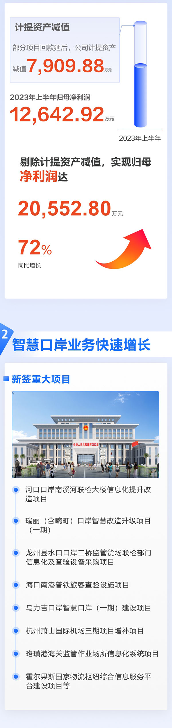 全面复苏！一图看懂乐玩(中国)lewan·官方网页版,2023年半年报