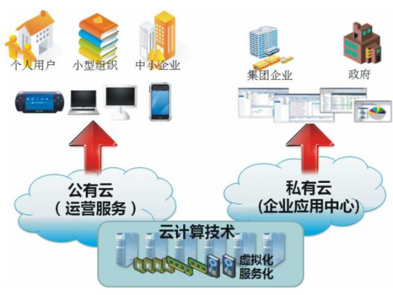 乐玩(中国)lewan·官方网页版,漫步“云”间