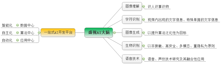 乐玩(中国)lewan·官方网页版,：持续研发投入，创新产品及新赛道业务开拓初现成效