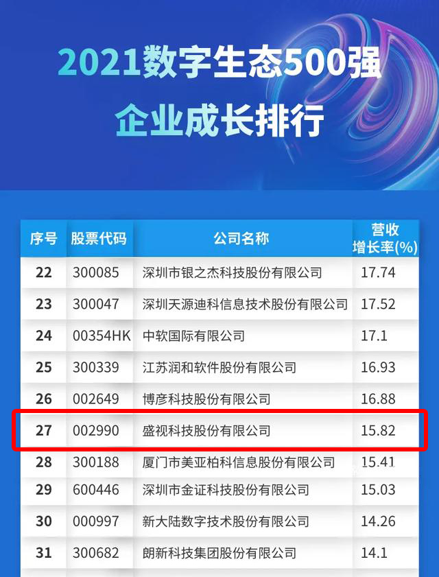 迎国庆，乐玩(中国)lewan·官方网页版,赋能数字化生态，斩获多个奖项