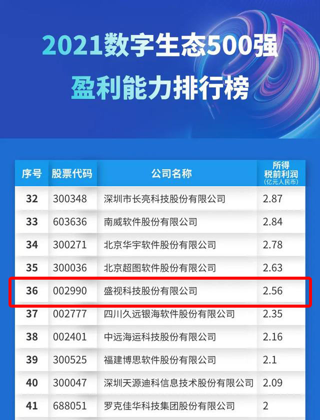 迎国庆，乐玩(中国)lewan·官方网页版,赋能数字化生态，斩获多个奖项