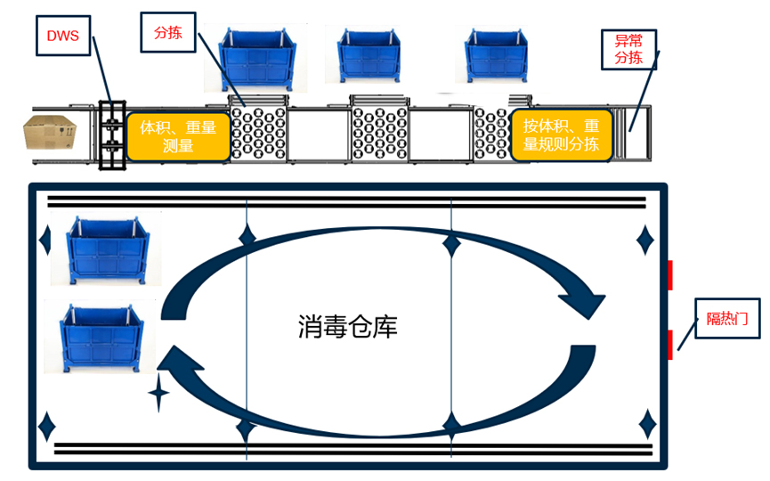 重磅发布：乐玩(中国)lewan·官方网页版,发布智慧防疫整体解决方案