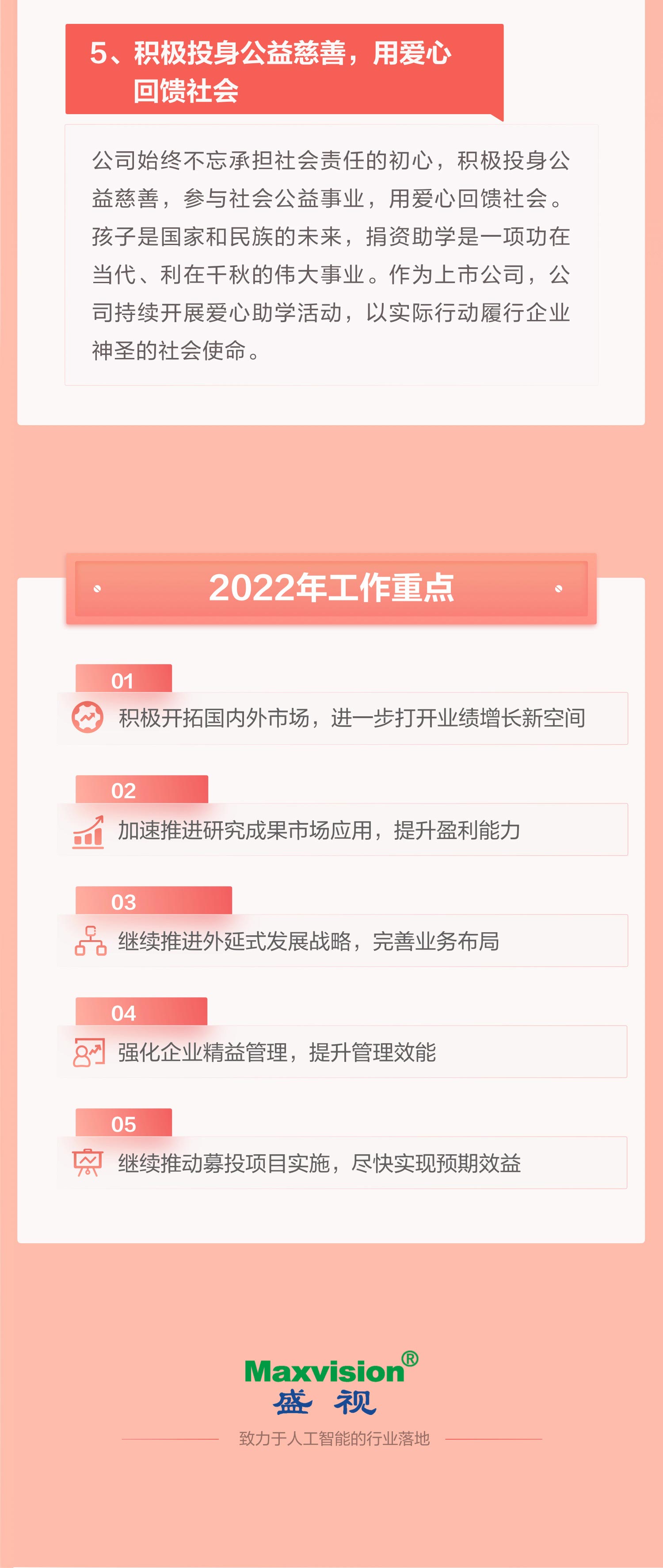 一图看懂乐玩(中国)lewan·官方网页版,2021年年报及2022年一季报—— 一起向未来