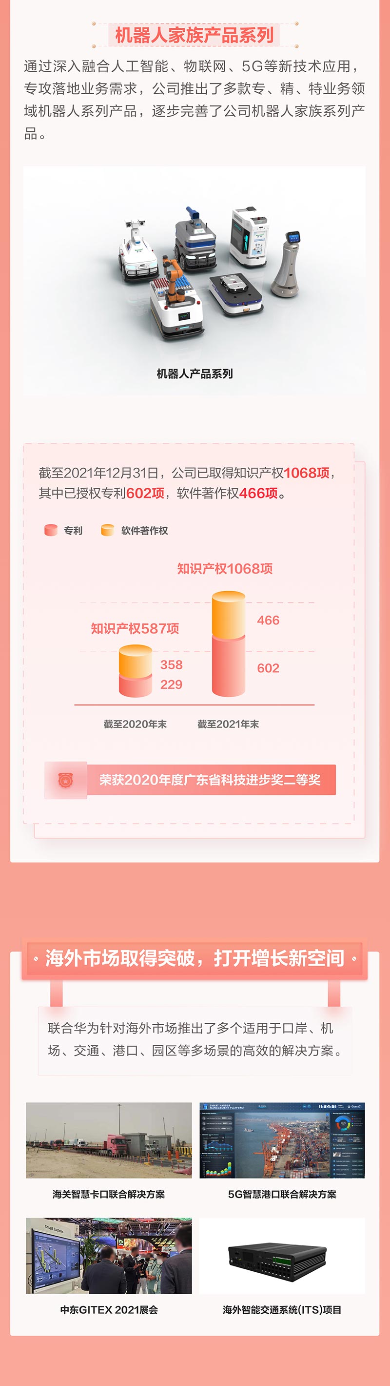 一图看懂乐玩(中国)lewan·官方网页版,2021年年报及2022年一季报—— 一起向未来